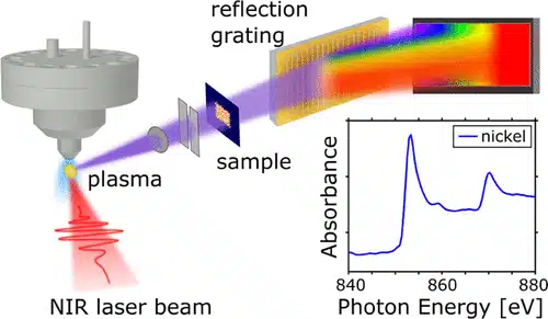 NEXAFS spectroscopy application with ALEX CCD camera