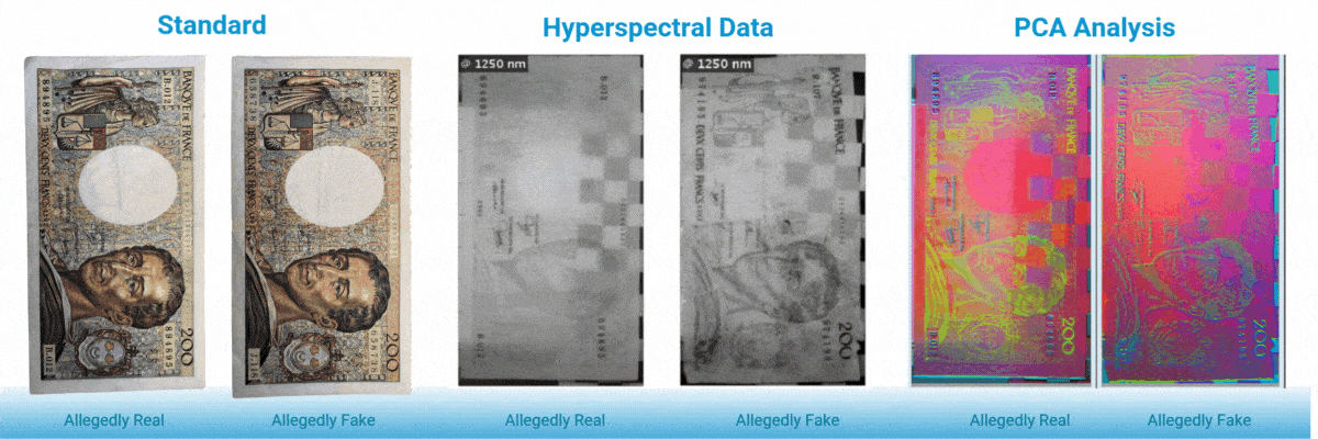 Hyperspectral data cube visualization for industrial inspection and forensics