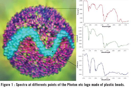 Hyperspectral imaging for pharmaceutical biomedical and laboratory research