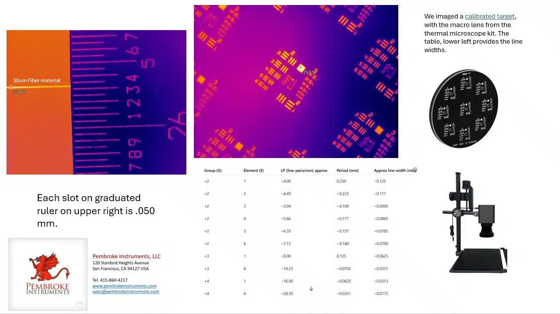 Thermal microscope resolution demonstration using calibrated target