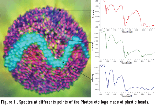 SWIR application image for spectroscopy, hyperspectral imaging, and chemical analysis