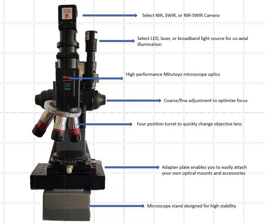 SWIR application image for swir microscopy and precision scientific imaging